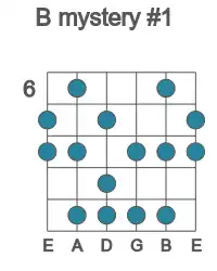 Guitar scale for B mystery #1 in position 6